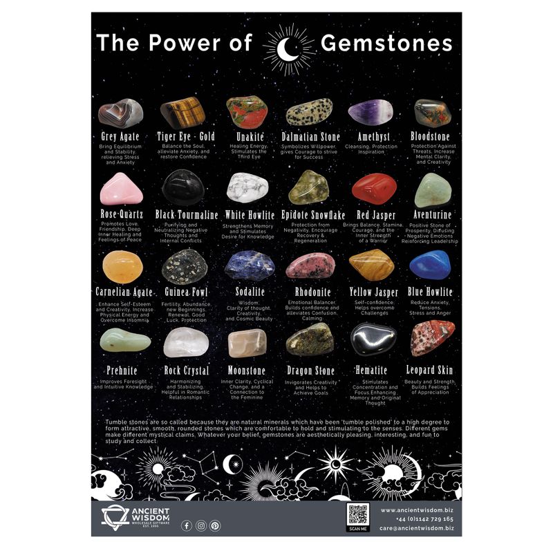 Tumble Stones Poster A3 Size